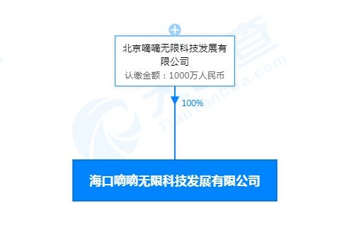 滴滴在海口成立科技新公司，注册资本达1000万元