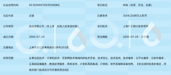 信息技术咨询服务领域的佼佼者 上海卓繁信息技术股份有限公司